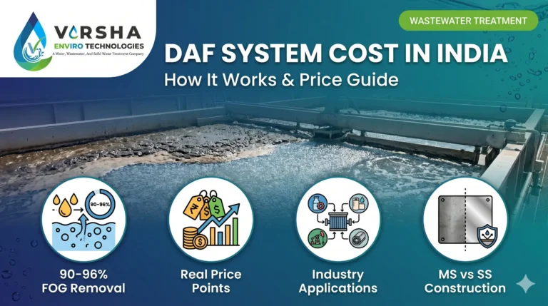 DAF System Cost in India