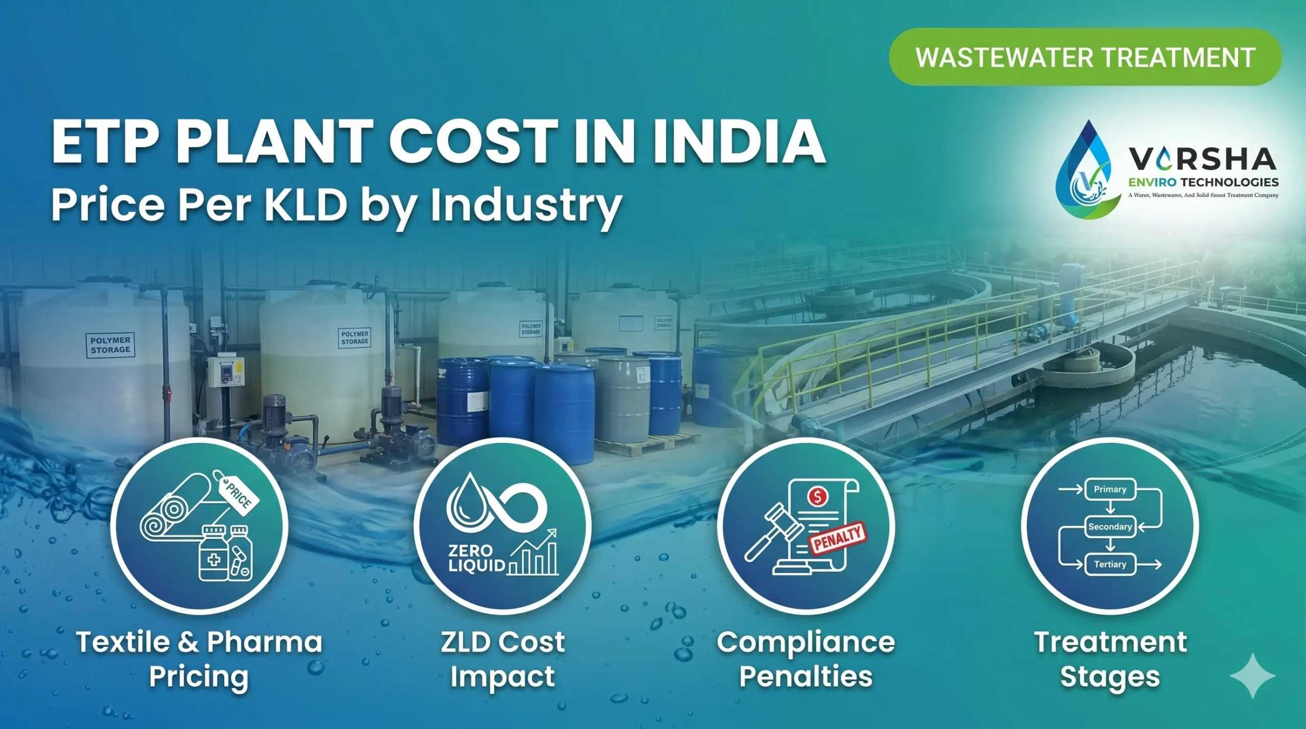 ETP Plant Cost in India