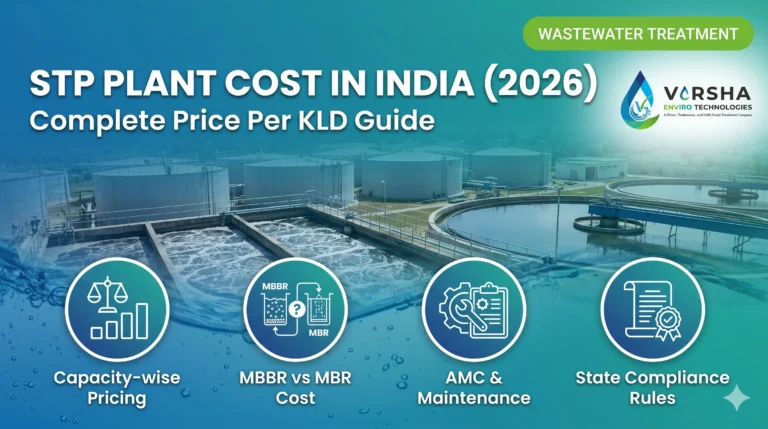 stp plant cost in india