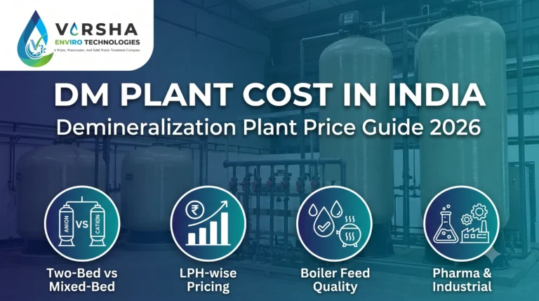 DM Plant Cost in India