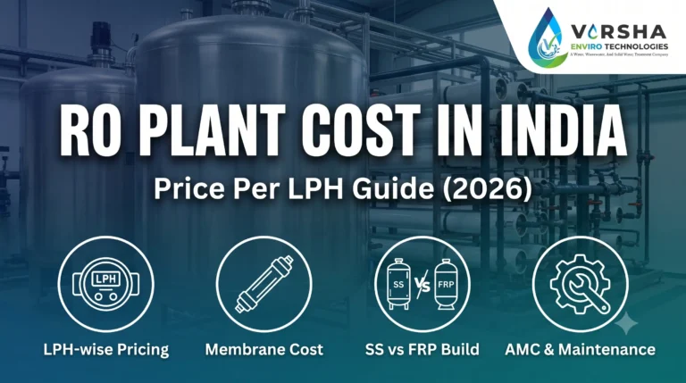 RO Plant Cost in India
