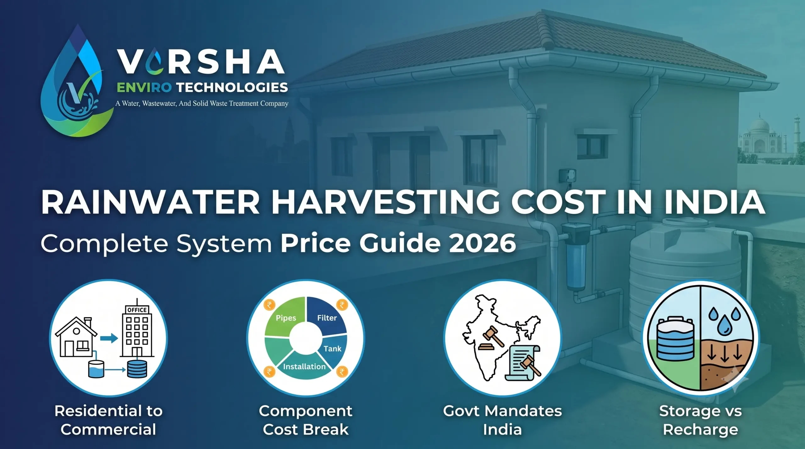 Rainwater Harvesting System Cost in India