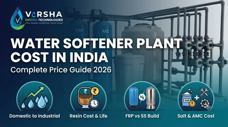 Water Softener Plant Cost in India