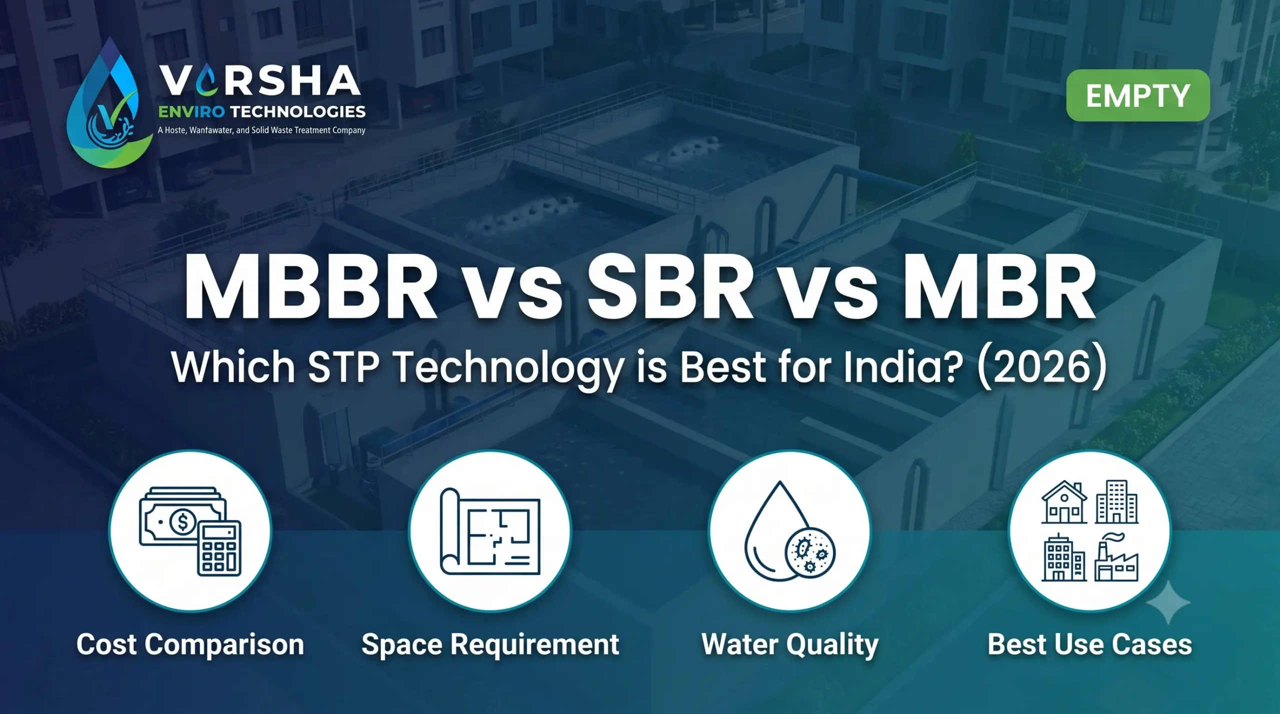 mbbr vs sbr vs mbr