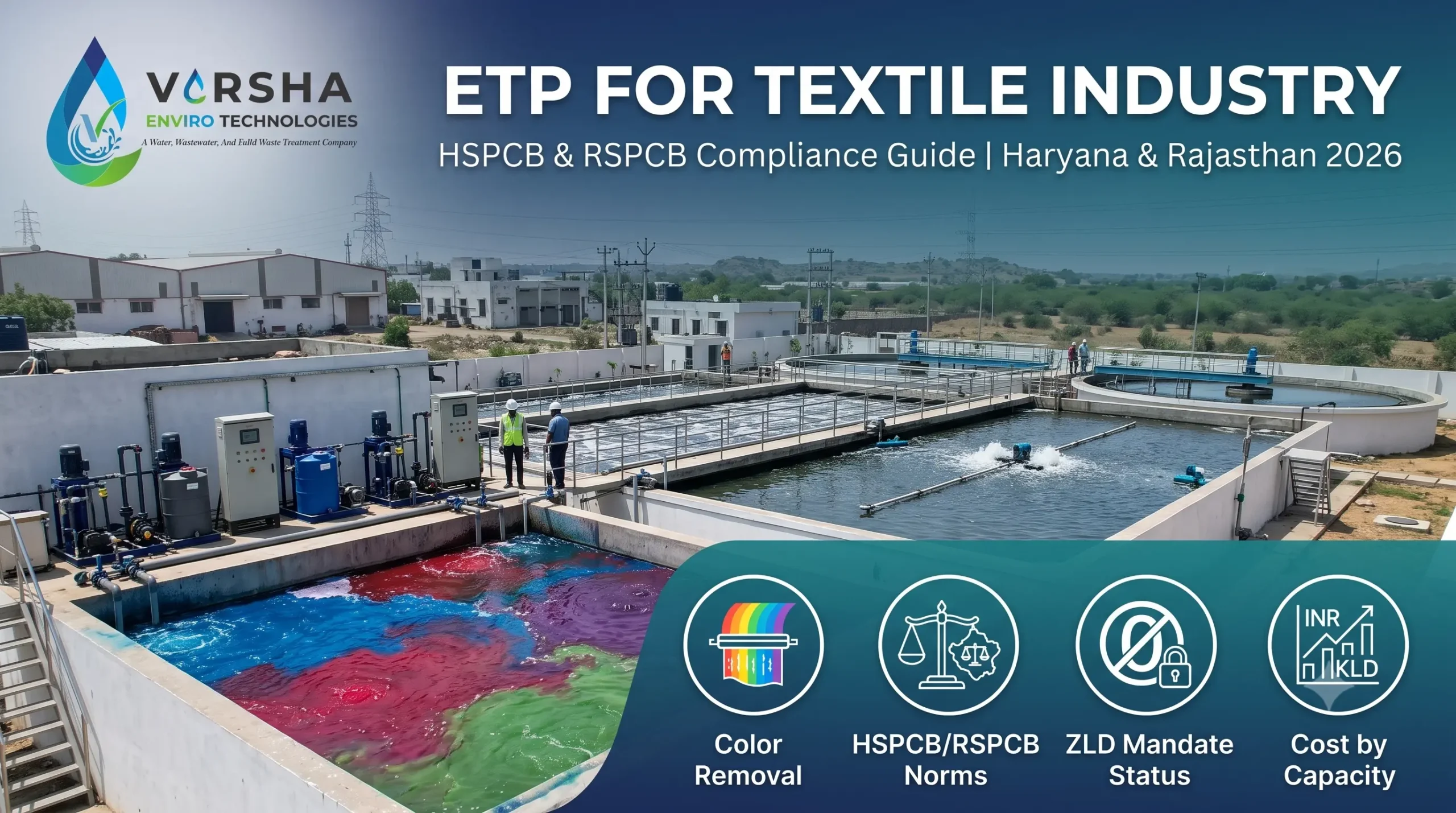 etp for textile industry india