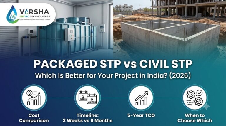 packaged stp vs civil stp in india